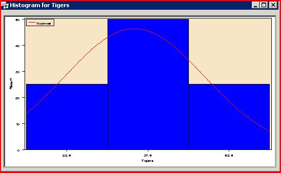 Sample Histogram 