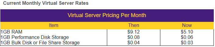 Preview of table. Click to view full table.
