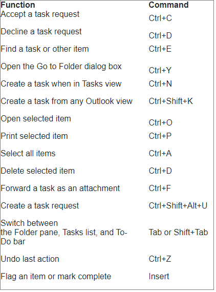 change keyboard shortcuts outlook 2016 web